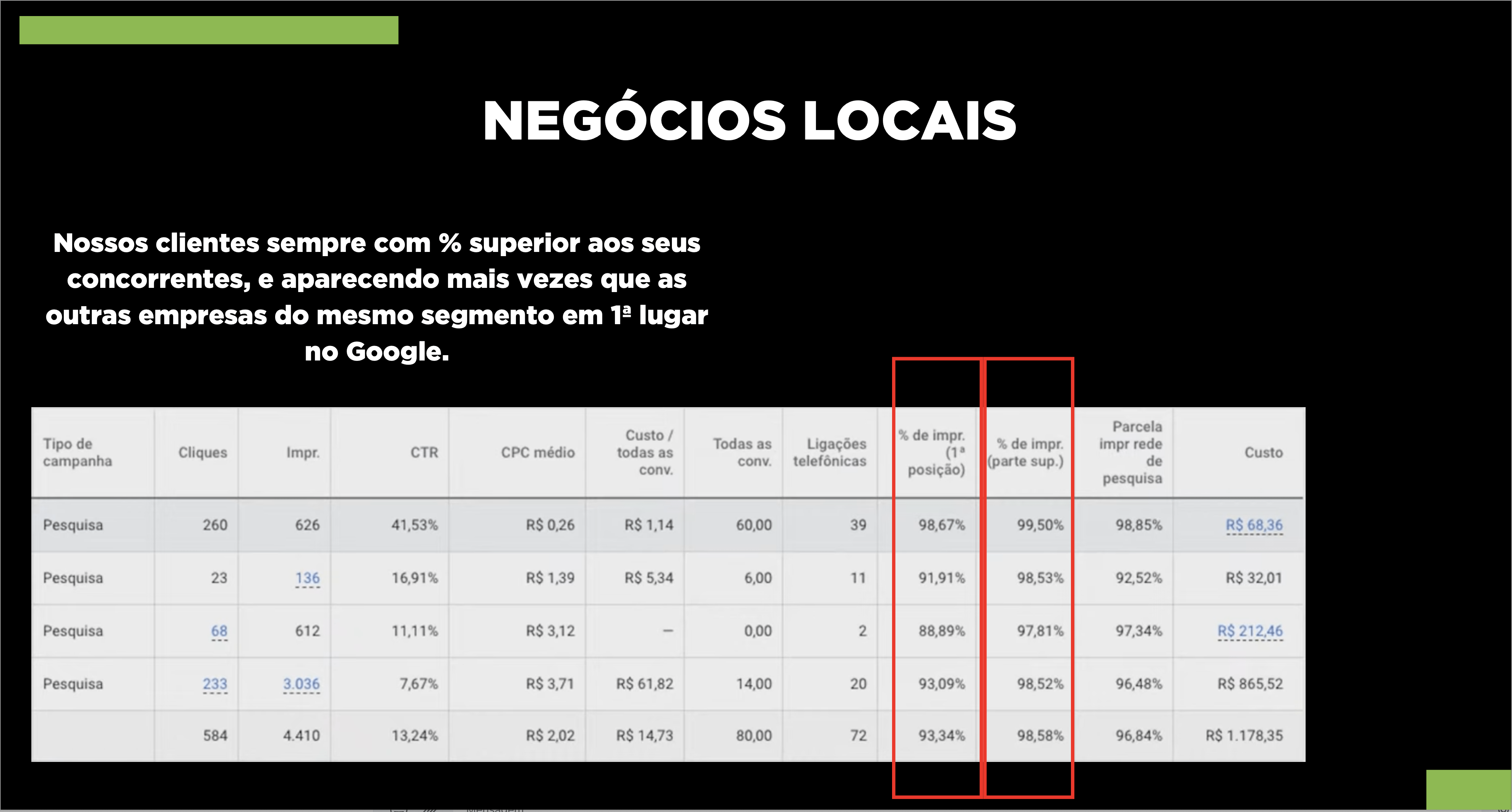 TRAFEGO PAGO (5)